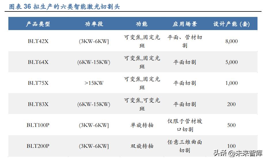 全产业链商业模式，打造竞争优势的关键路径探索