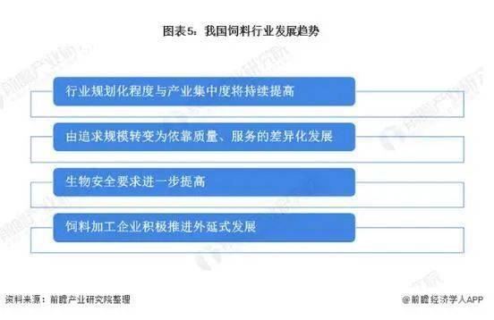 产业链一体化的协同高效优势，竞争优势的源泉与策略选择