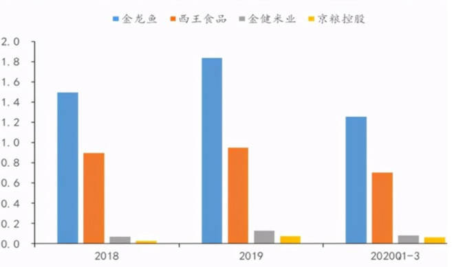 全产业链优势与劣势深度解析