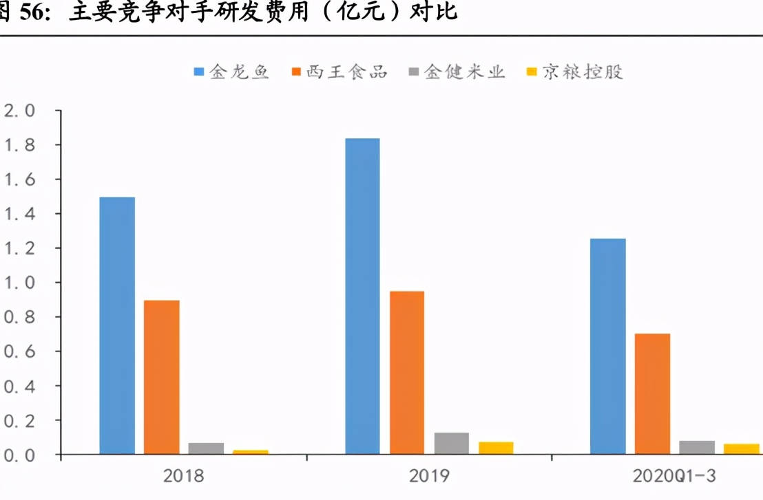 体育 第11页