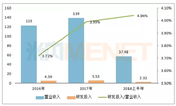 全产业链优势，打造企业核心发展驱动力