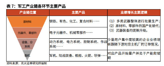 全产业链优势能否转化为战争制胜之关键？