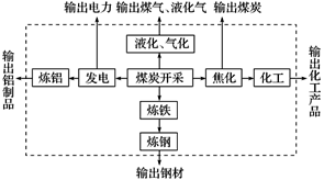 全产业链优势助力产业繁荣与区域竞争力飞跃提升