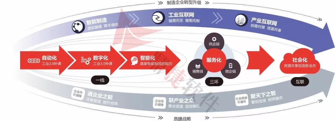 社会 第11页