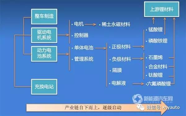 中国全产业链优势，构建竞争优势的稳固基石