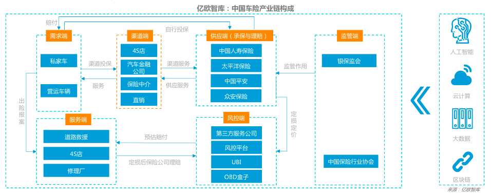 产业链闭环存在的缺陷分析