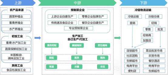 地理题全产业链优势与缺陷探讨