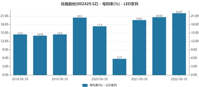 全产业链竞争优势，企业成功的核心驱动力