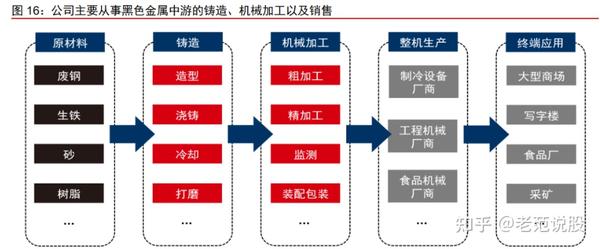 工业全产业链优势与劣势分析