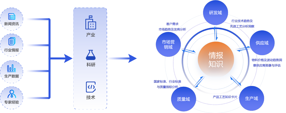 全产业链布局动因及其效果深度研究