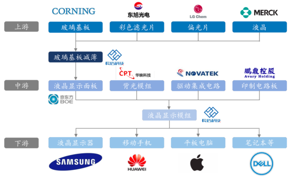 全产业链布局优势深度解析及实际应用探索