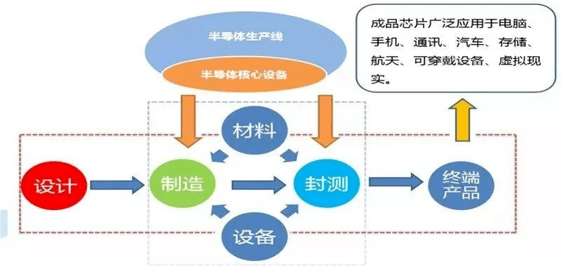 全产业链发展模式，竞争优势显著提升的关键路径