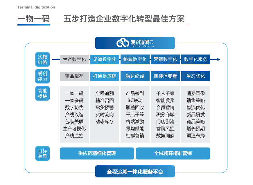 全产业链经营弱点深度解析