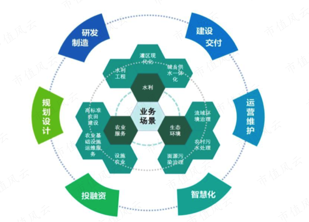 全产业链布局，打造竞争优势的关键路径探索