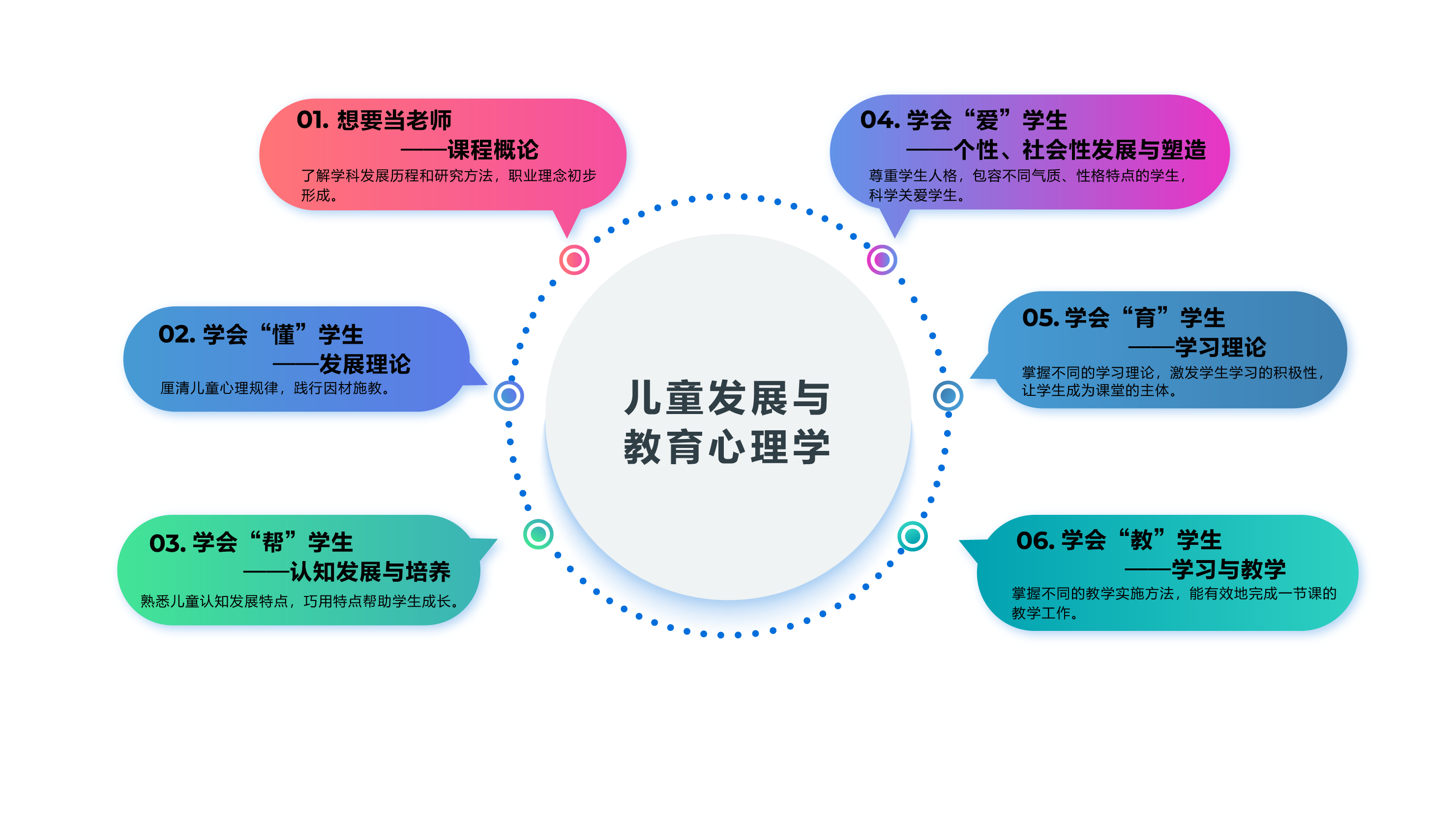 儿童教育心理学，塑造未来之关键要素的力量解析