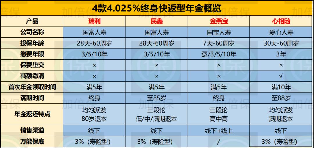 儿童教育储蓄险，护航孩子未来教育投资之路