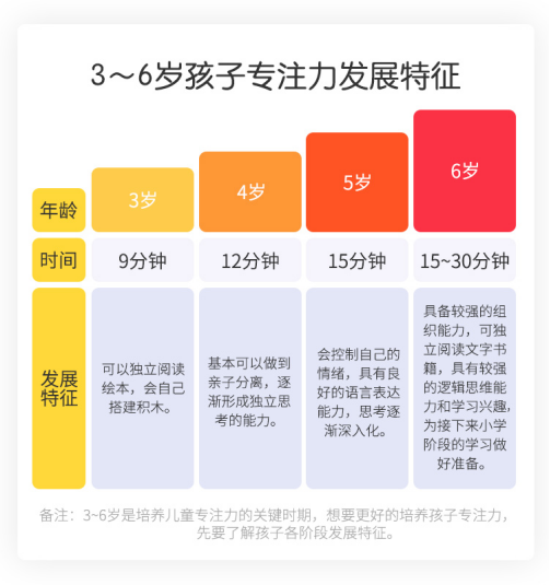 如何培养孩子的专注力，方法与技巧分享