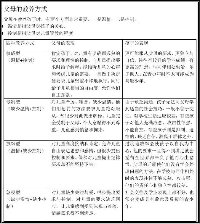 育儿经验与教育方法，针对6-12岁儿童的探讨与研究